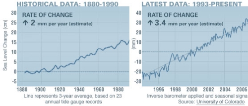 sealevelgraphic1.jpg
