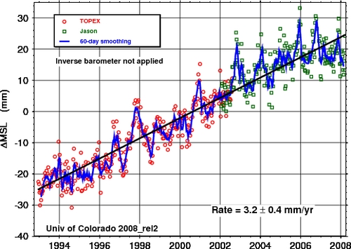 Mean sea level