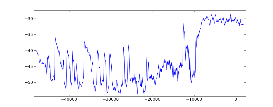 histo1