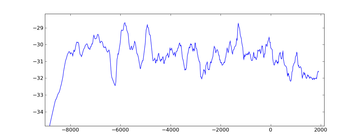 histo3