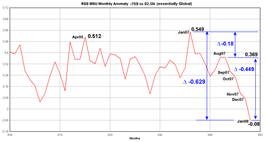 rss-msu-2007-2008-delta520.png