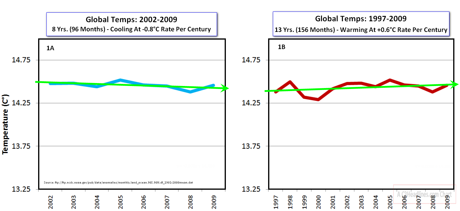 Global Temp Trends Panel1