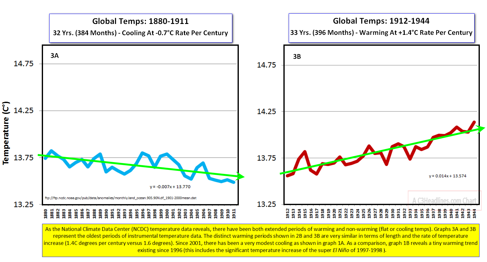 Global Temp Trends Panel3