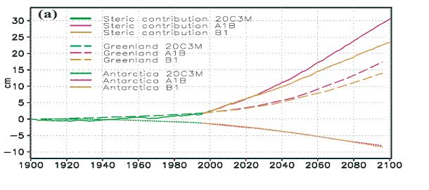 sea level rise